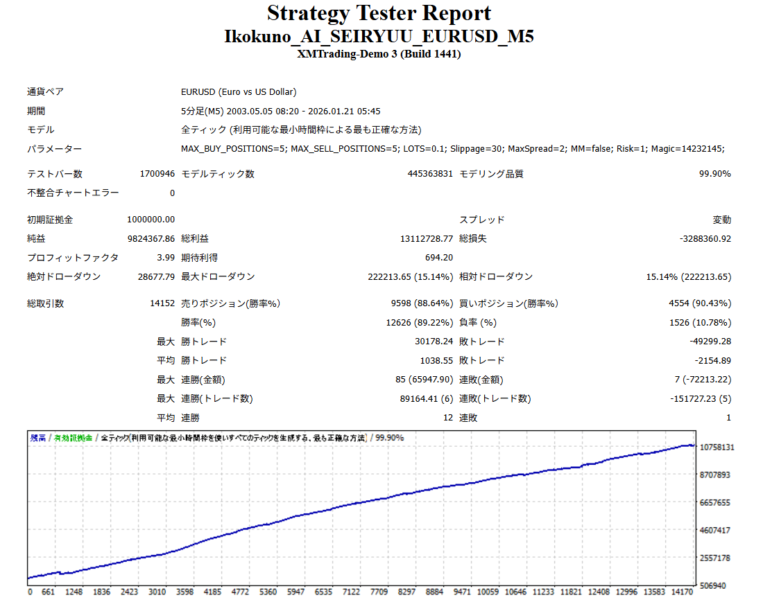 バックテスト結果(通常)