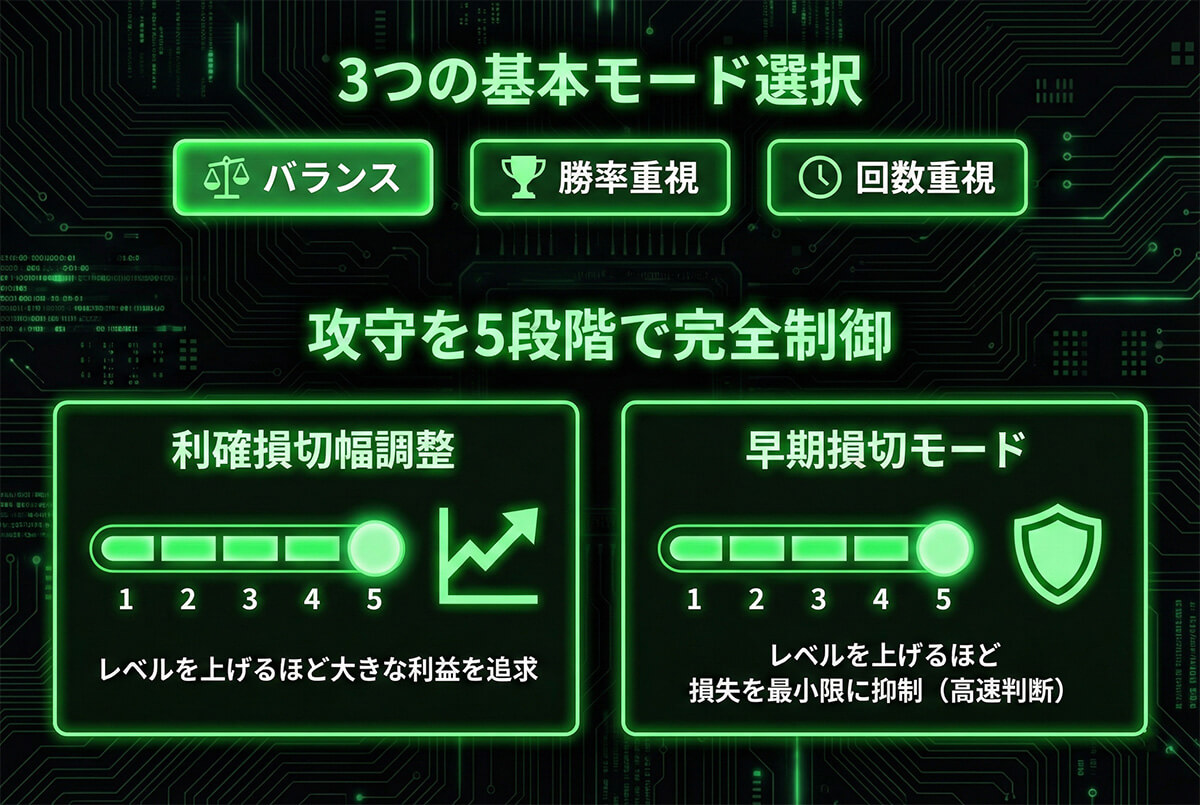 5段階制御モード