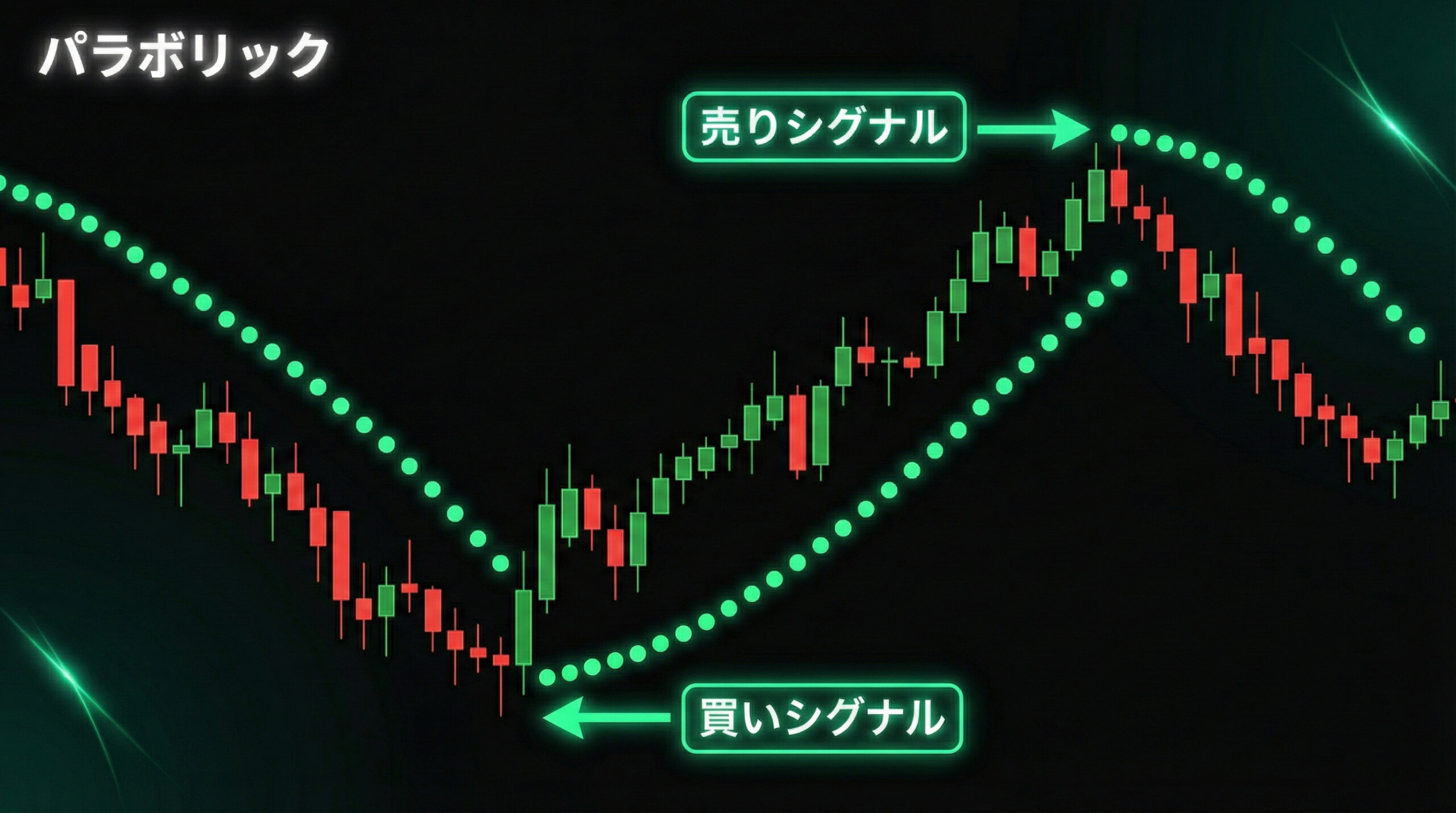 パラボリック解説