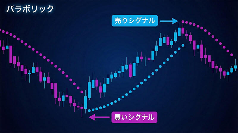 パラボリック解説