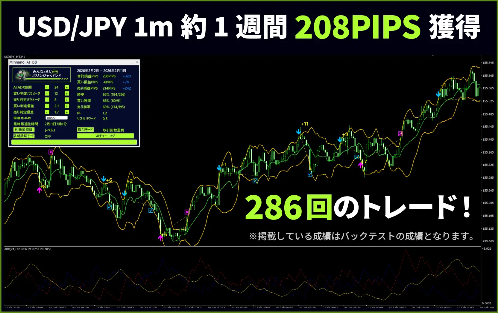 USD/JPY 1m Chart