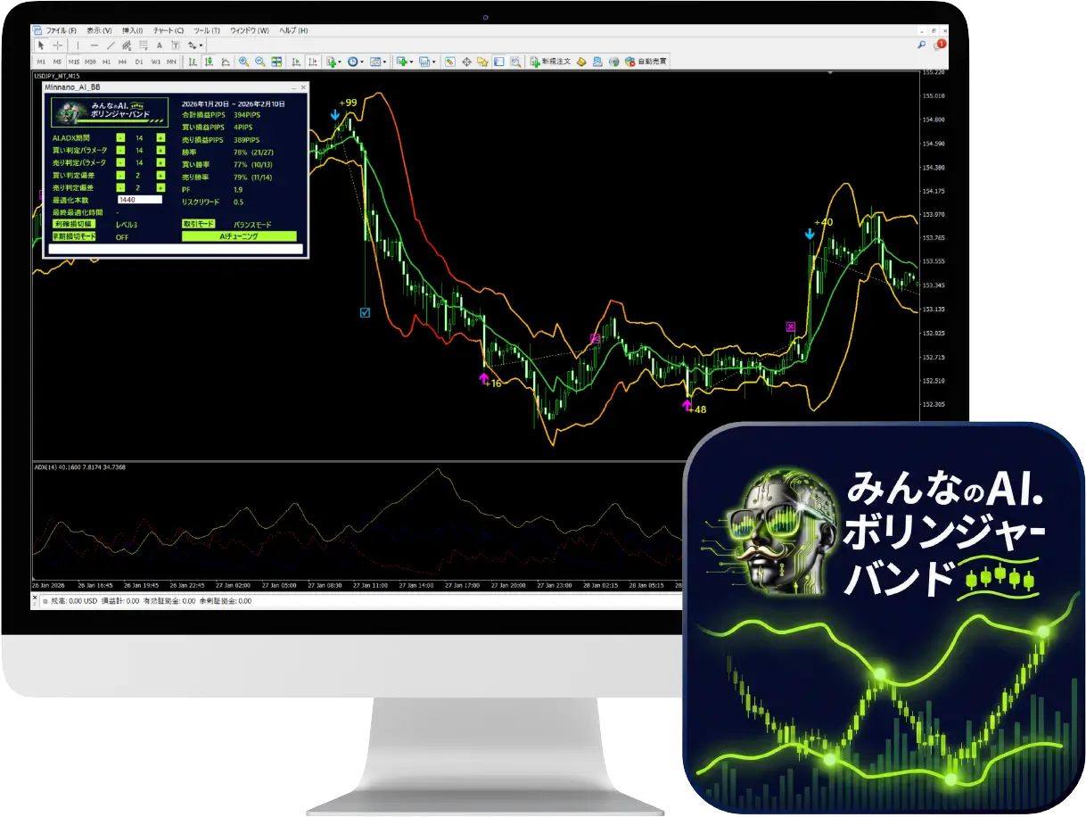 AI覇王スキャルピングシステム
