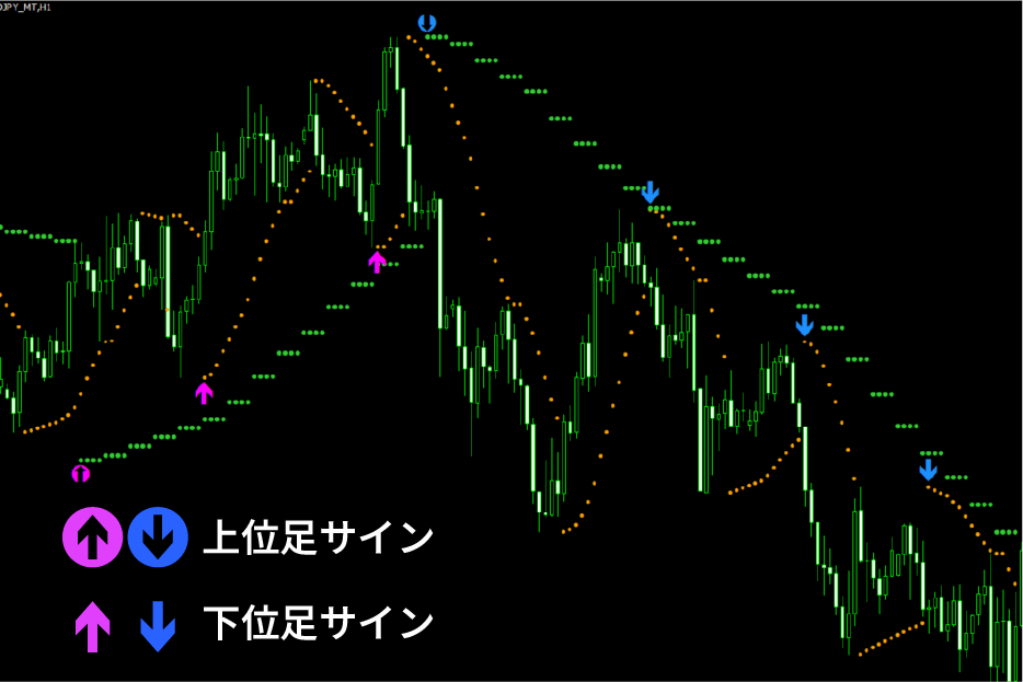 トレンド転換サイン
