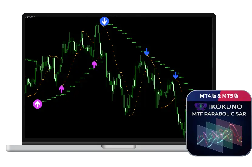 Multi Time Parabolic Dashboard