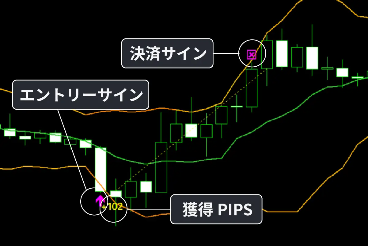 リペイントなし決済サイン