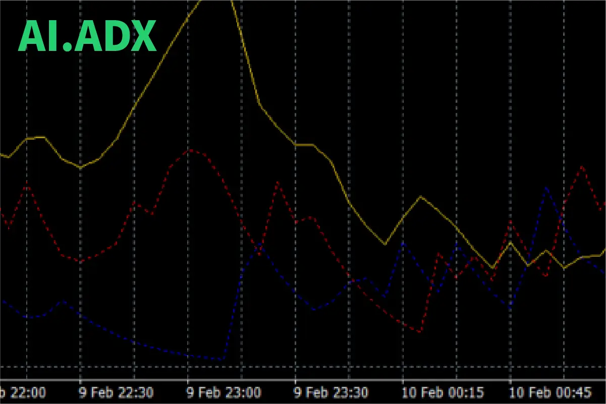 AI.ADX連動