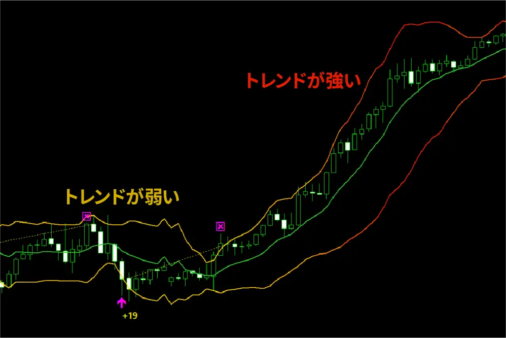 特別なボリンジャーバンド
