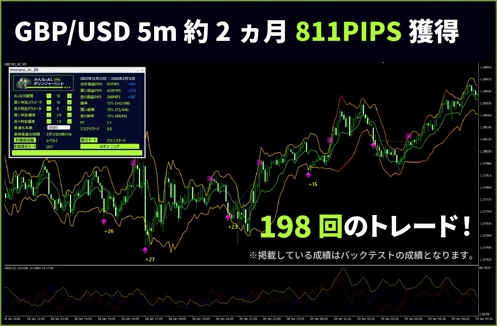 USD/JPY 1m Chart