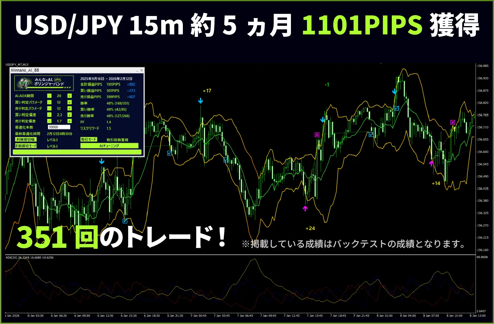 USD/JPY 5m Chart