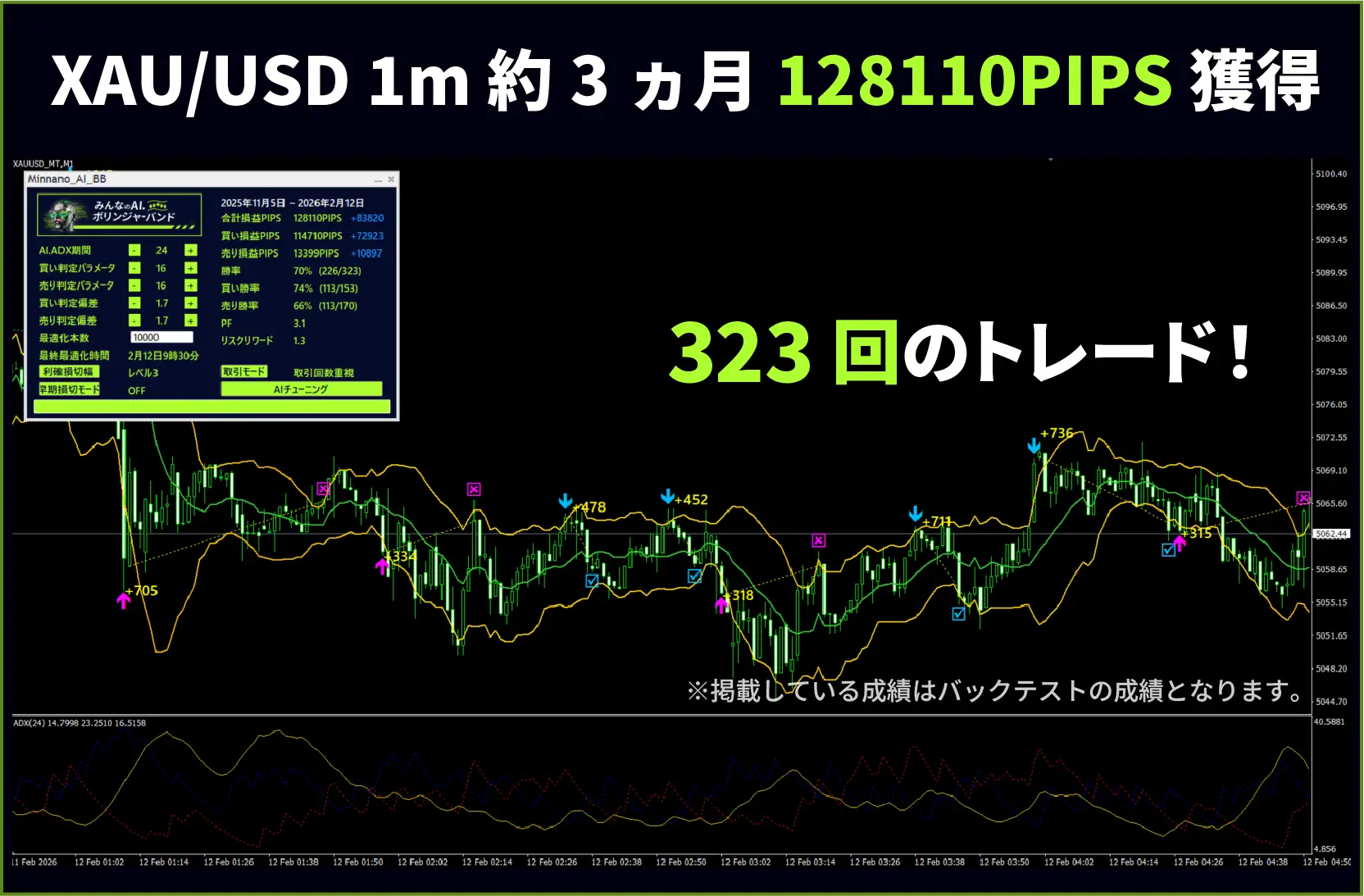 GBP/JPY 5m Chart
