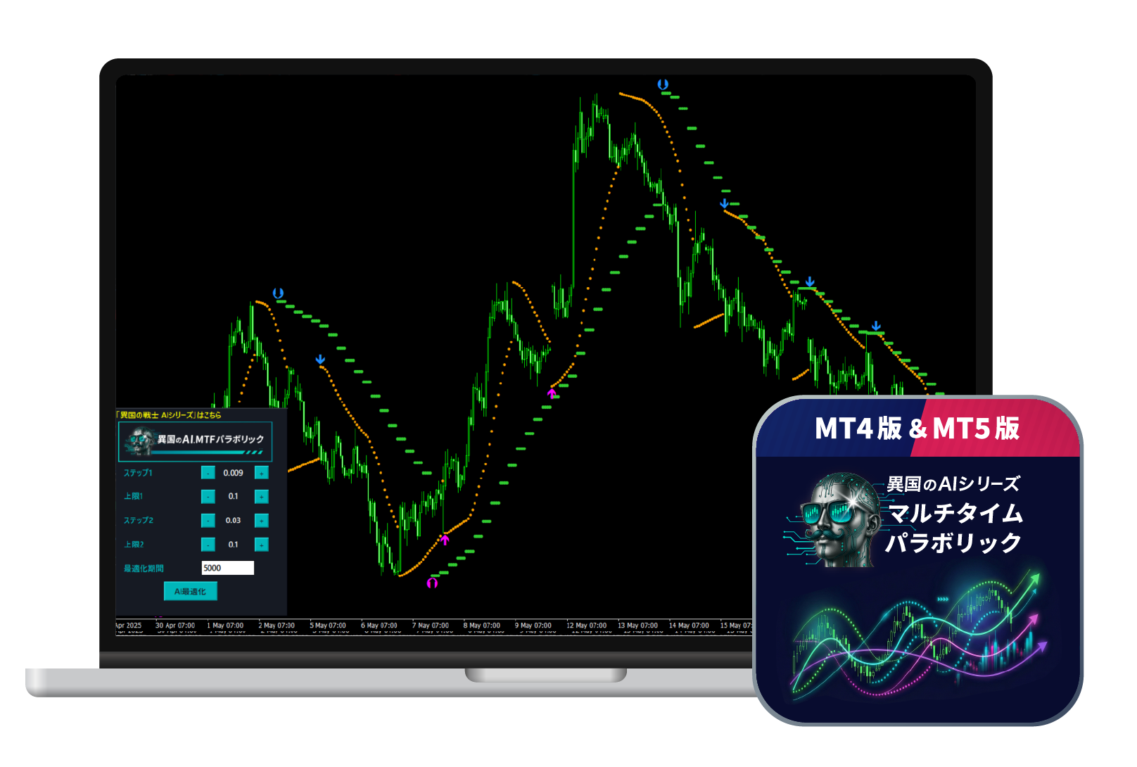 AI Multi Time Parabolic Dashboard