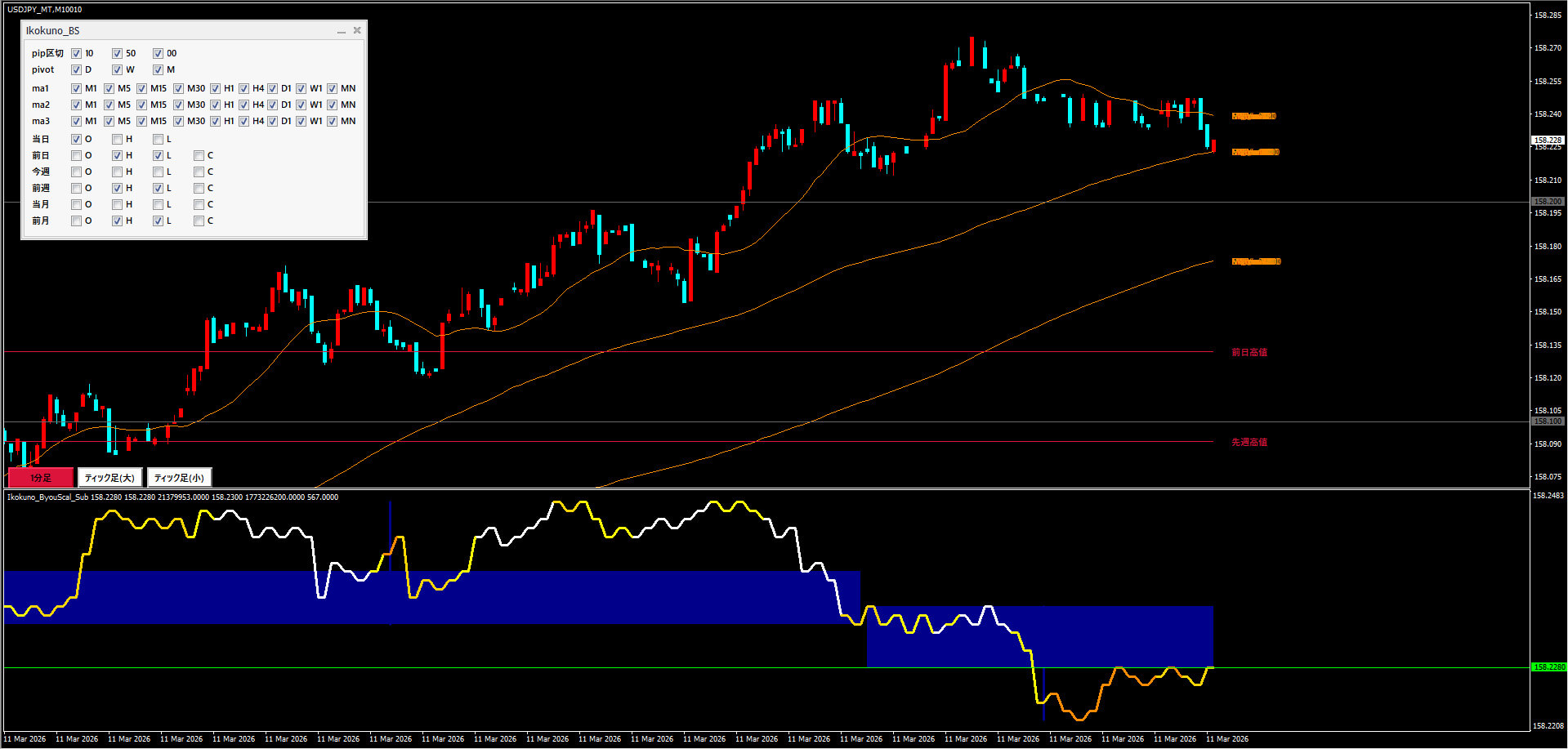 インジケーターの適用 メイン