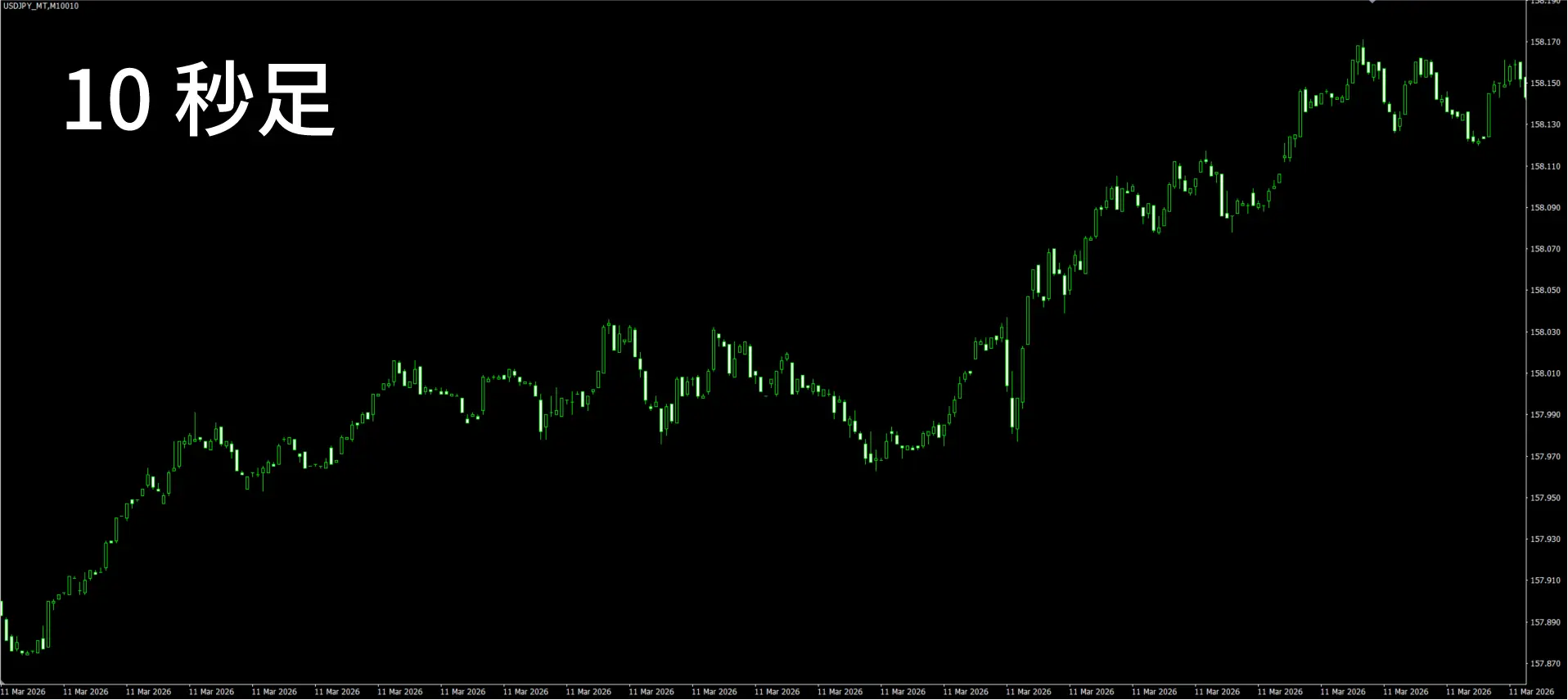 任意の秒足の表示
