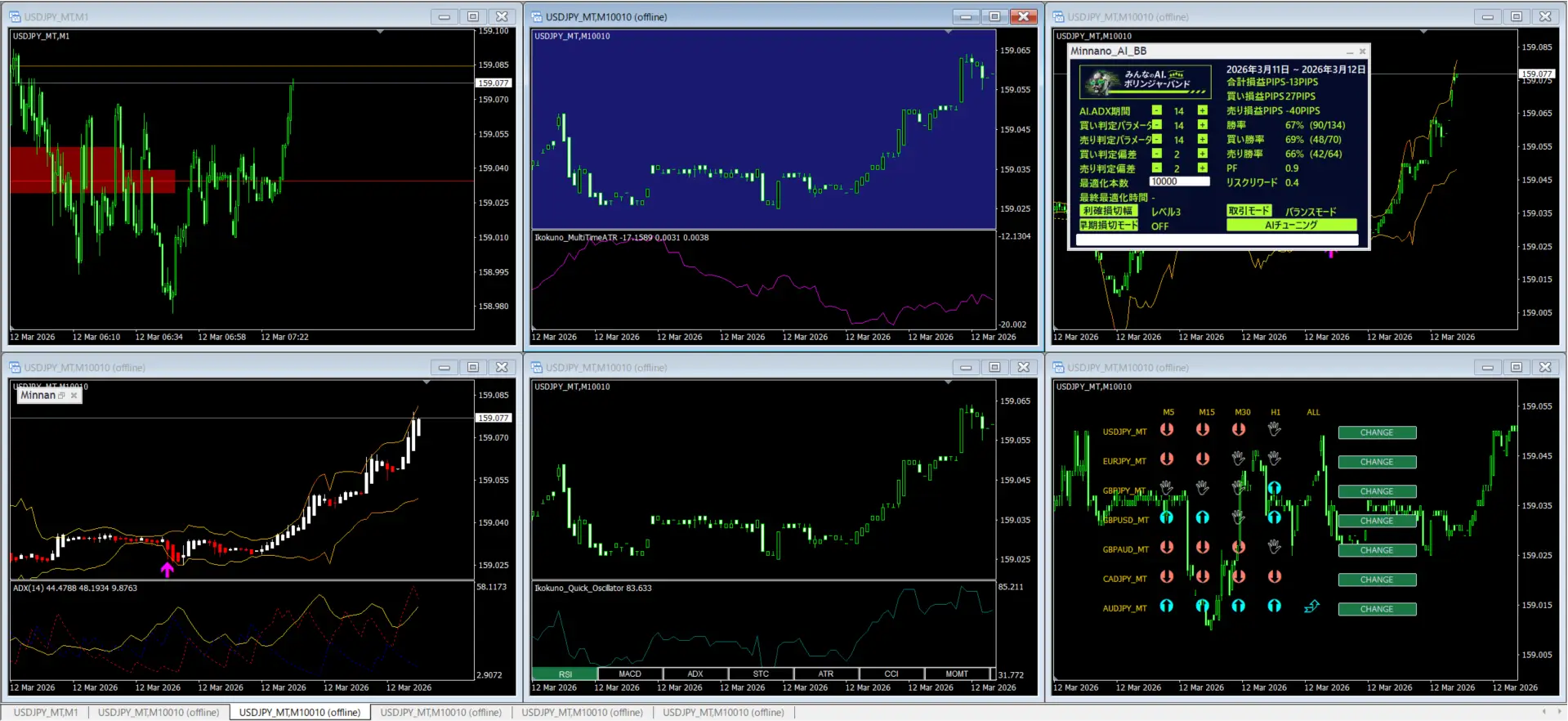 複数チャート対応