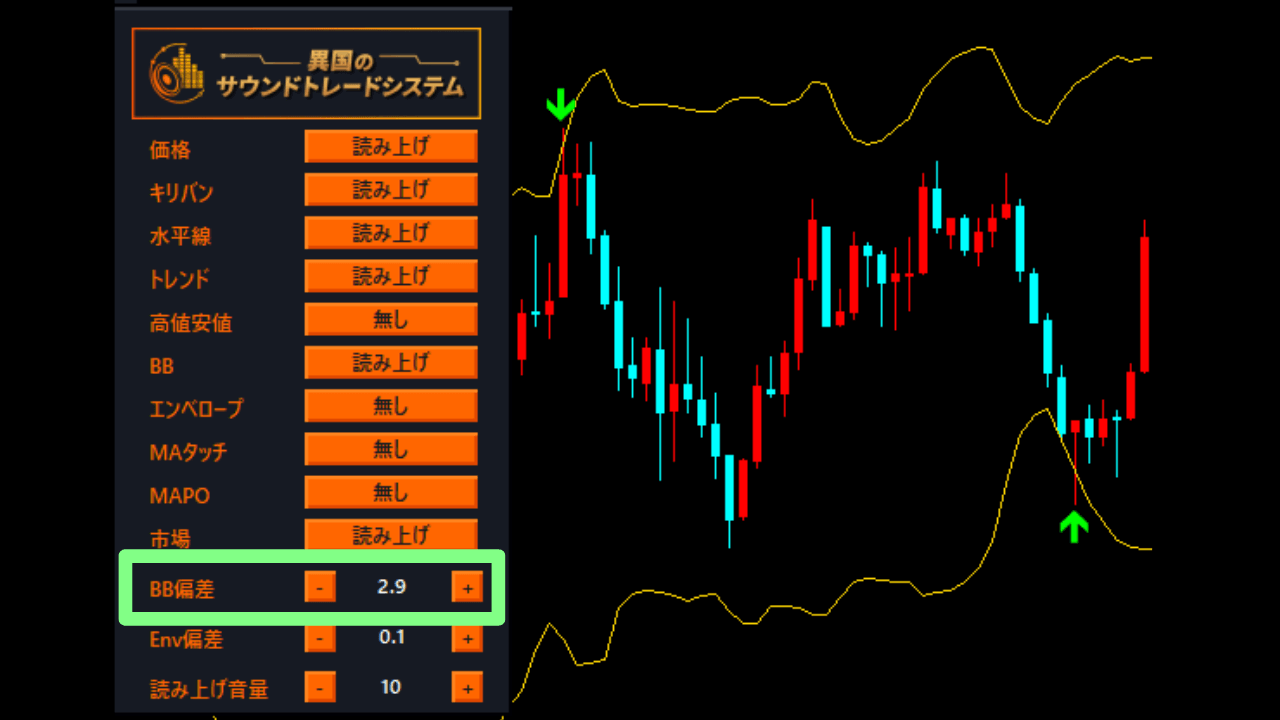 ボリンジャーバンド