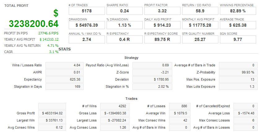 バックテスト結果(通常)