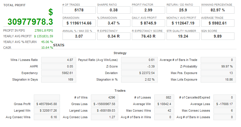バックテスト結果(複利)