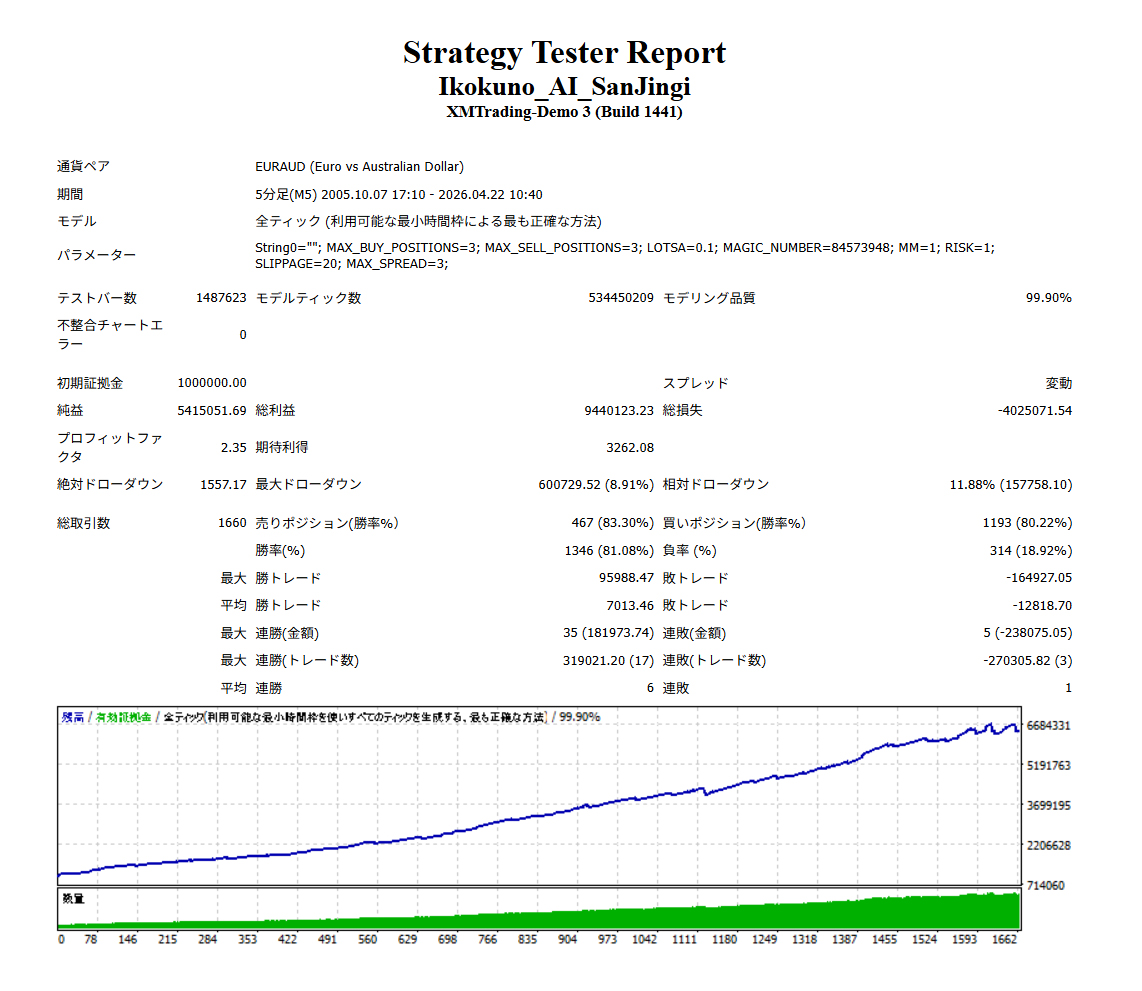 バックテスト結果1