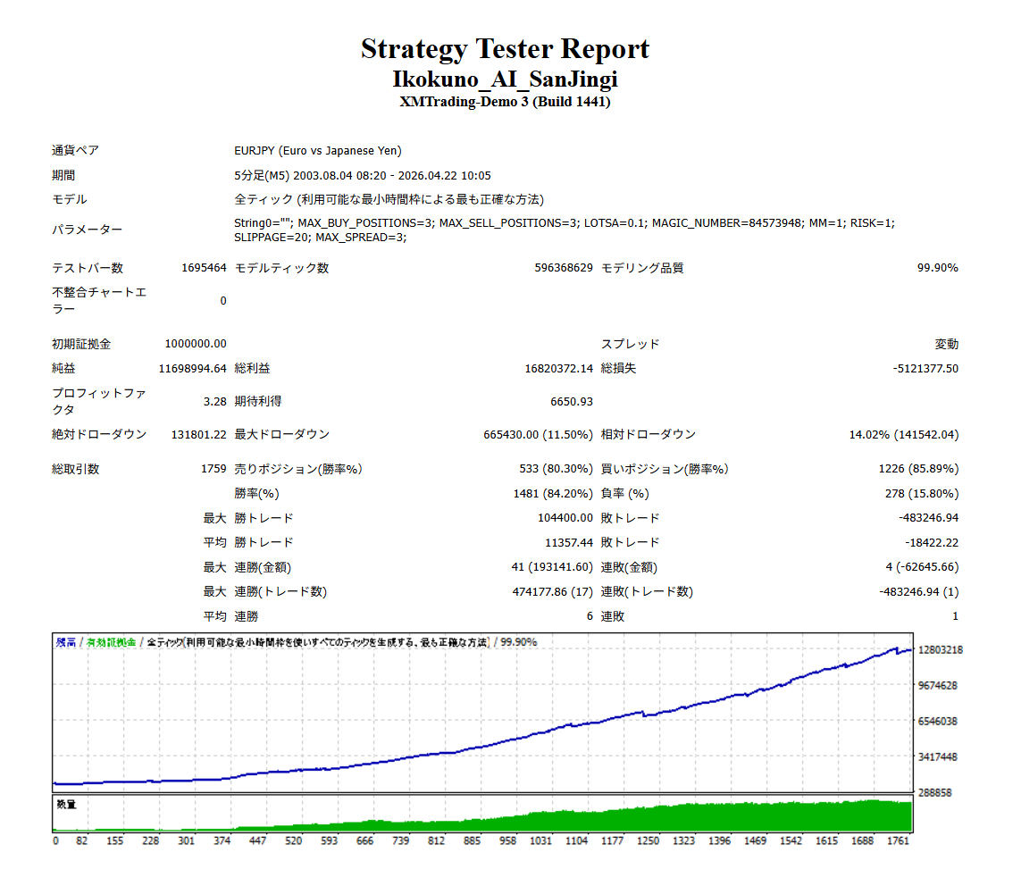 バックテスト結果2