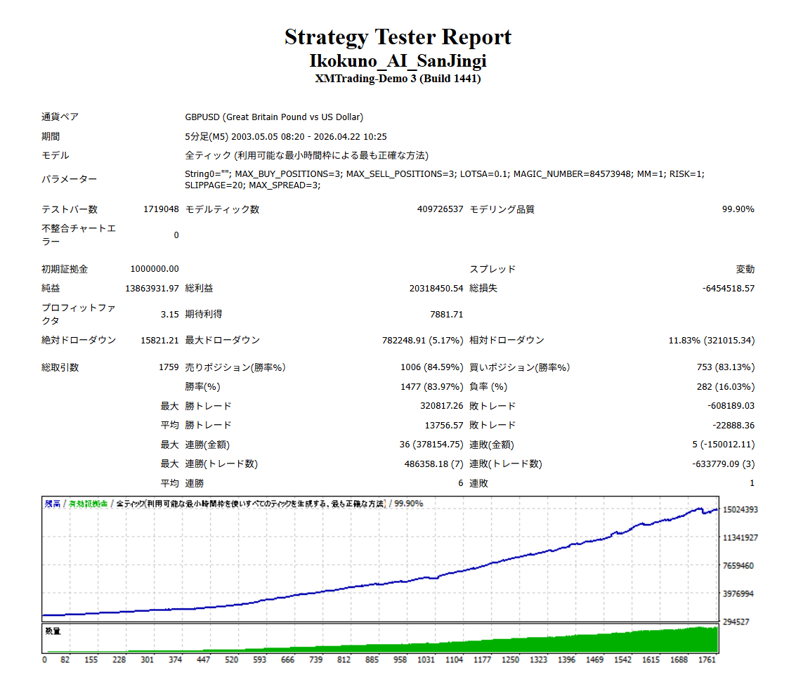 バックテスト結果3