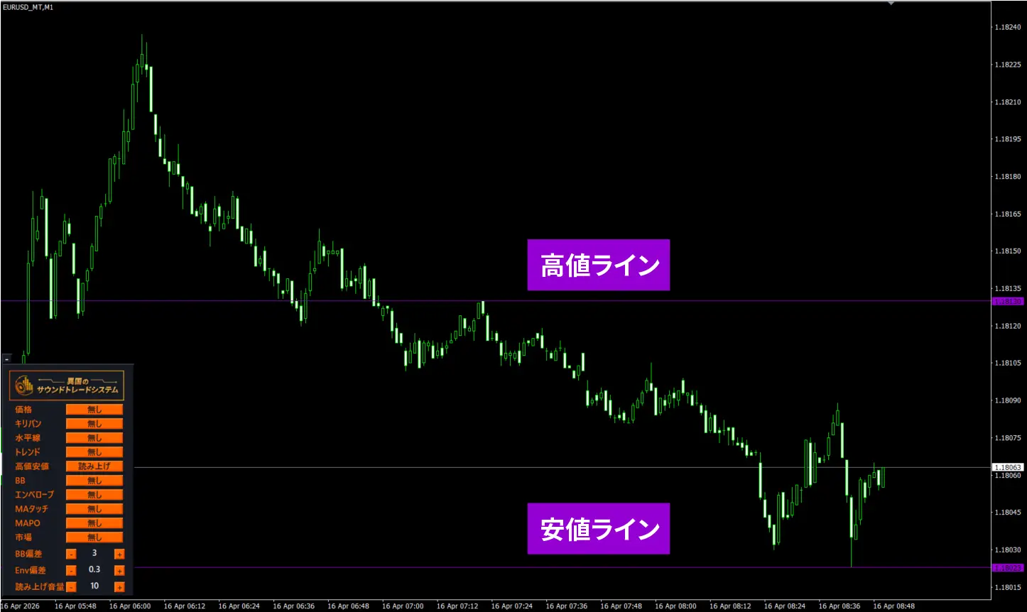 高値・安値の自動検知