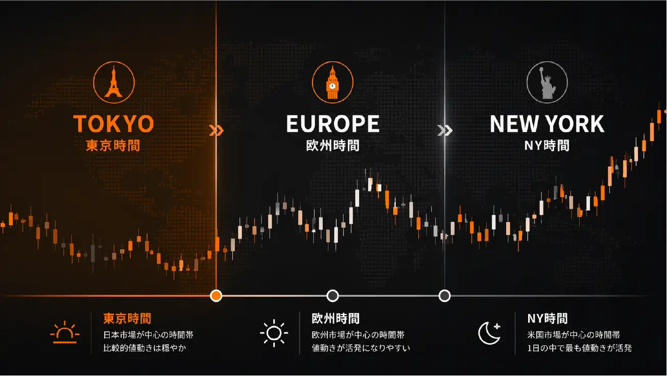 各市場オープン