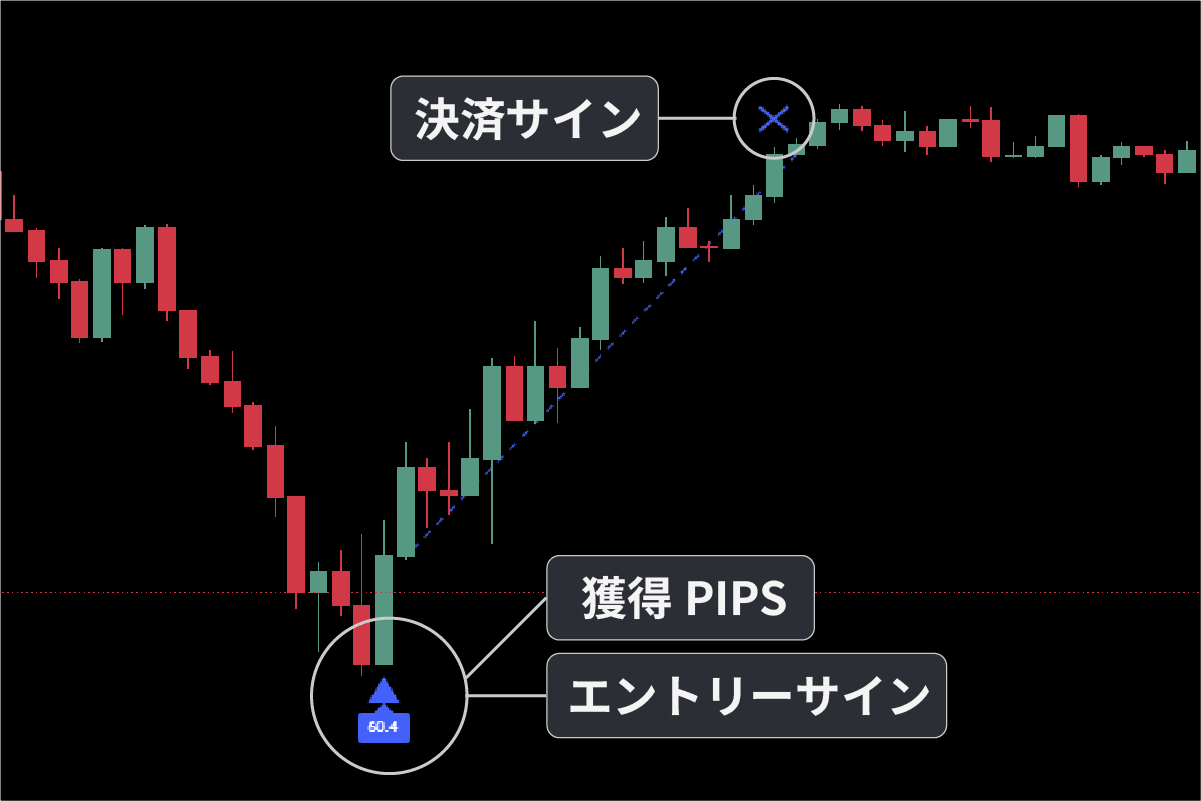 リペイントなし決済サイン