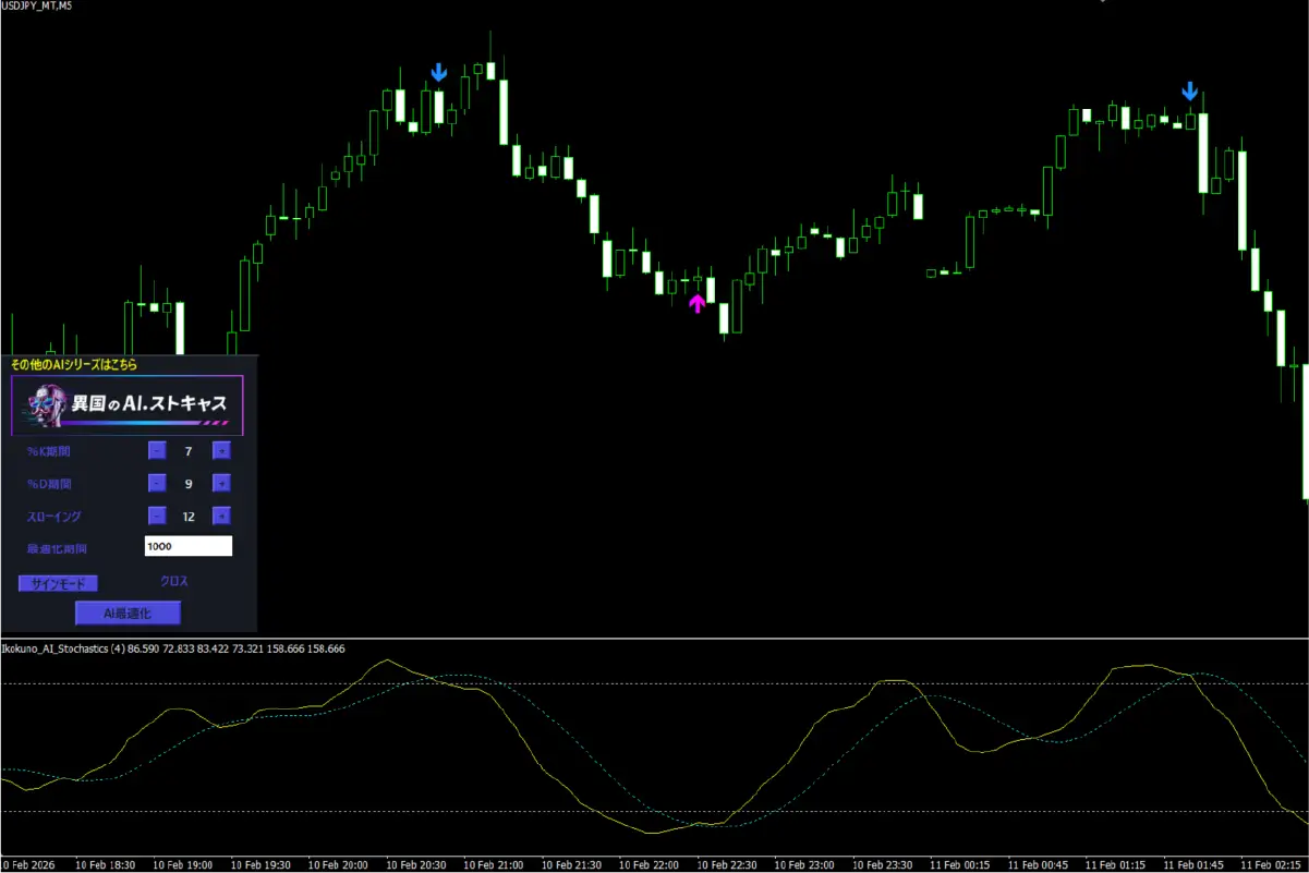 AI Optimization Detail