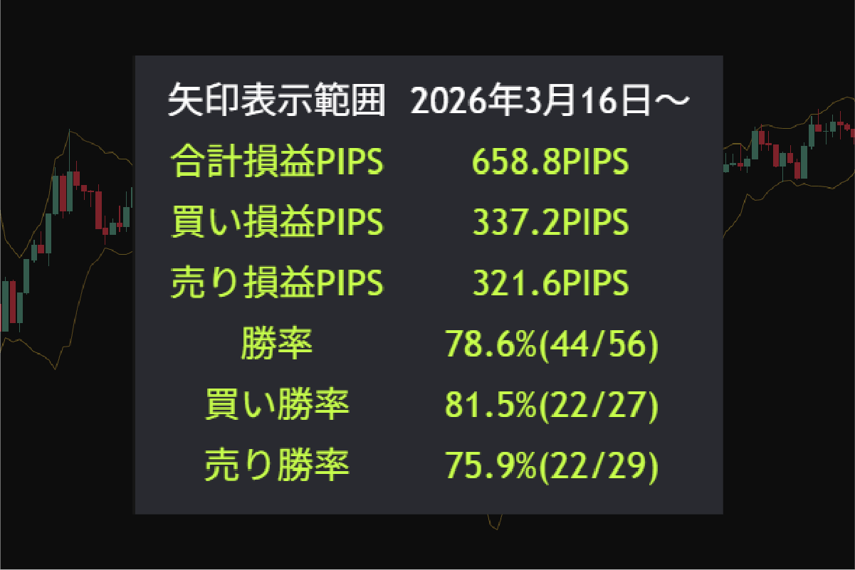成績表示パネル