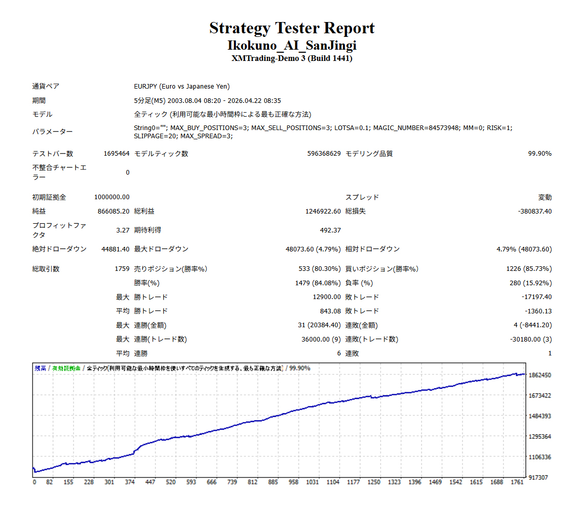 バックテスト結果2