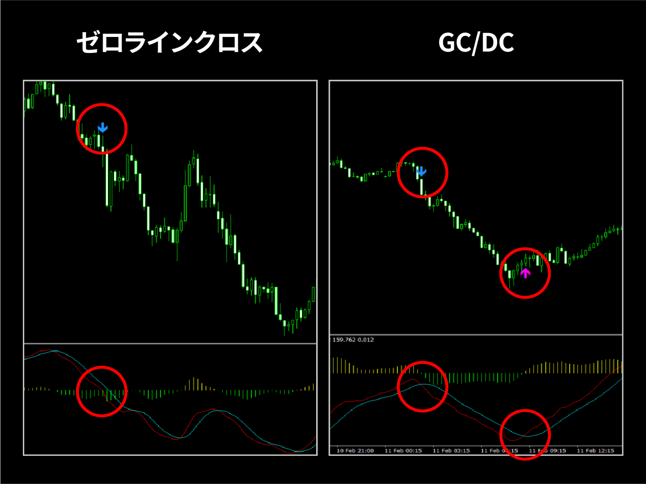 2 Signals
