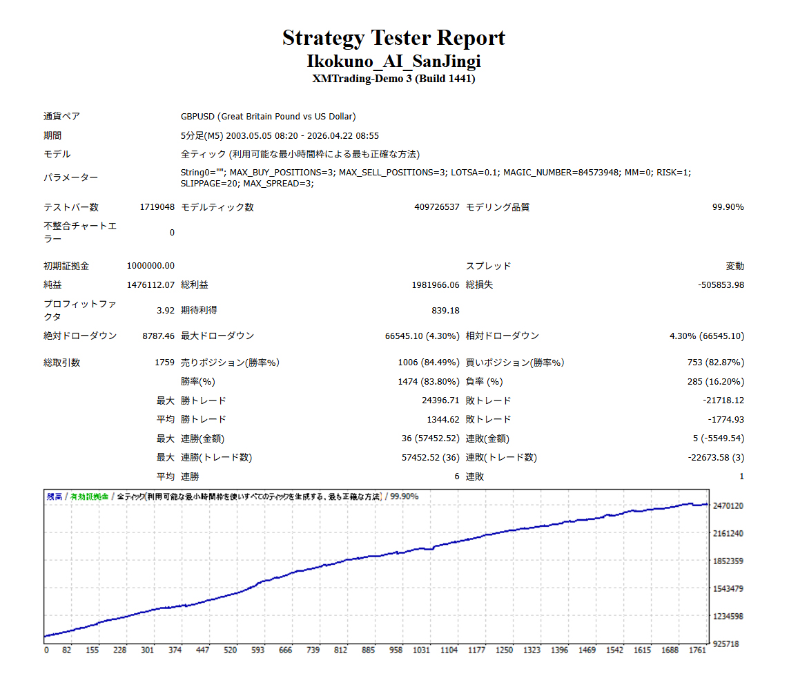バックテスト結果3