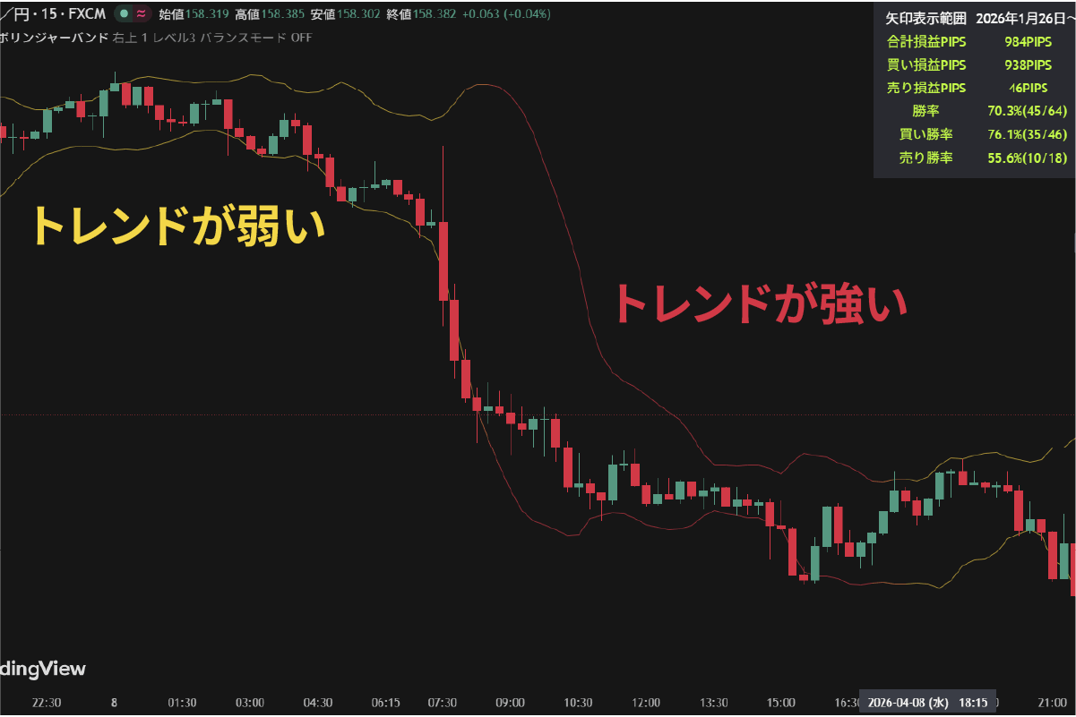 特別なボリンジャーバンド