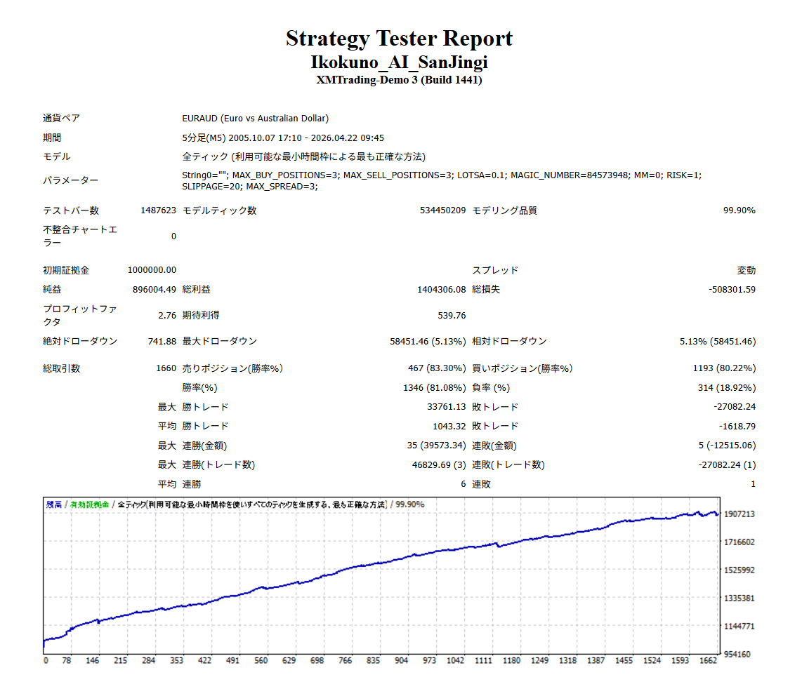 バックテスト結果1