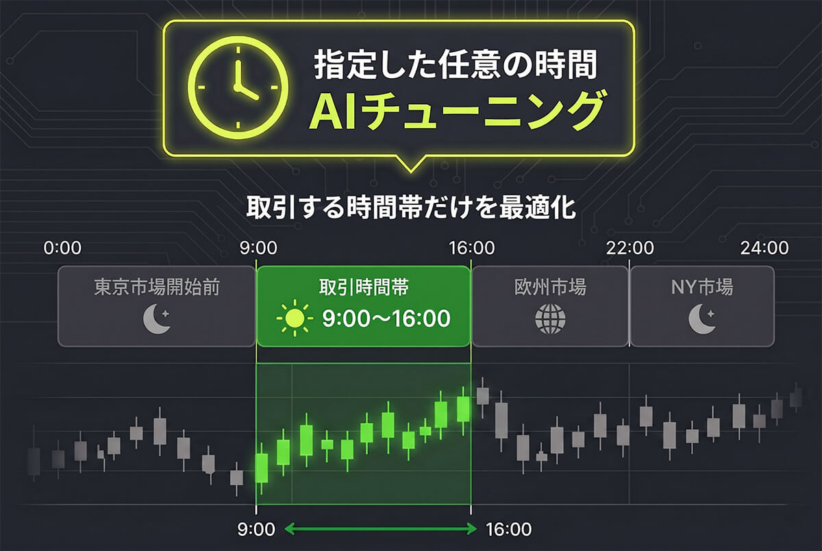 任意の時間を指定したAIチューニング