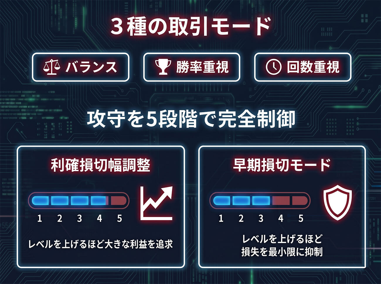 3種の取引モード