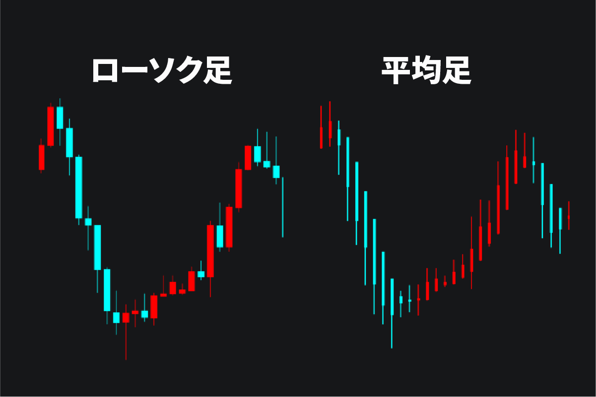 平均足の解説