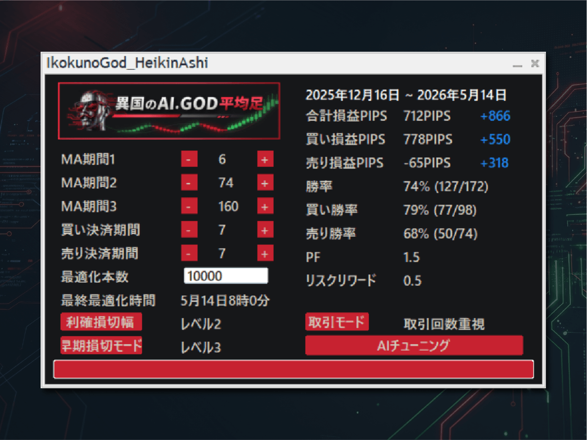 成績表示パネル