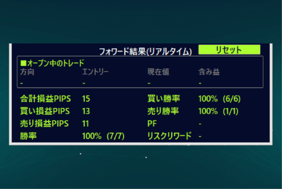 フォワード成績計測パネル表示例1