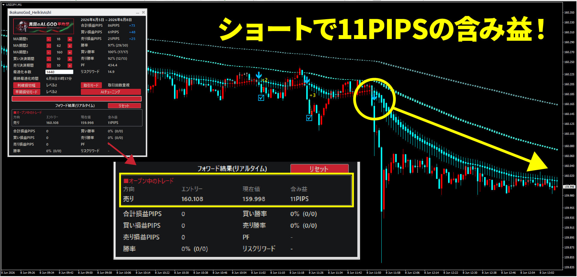 フォワード成績計測パネル表示例2