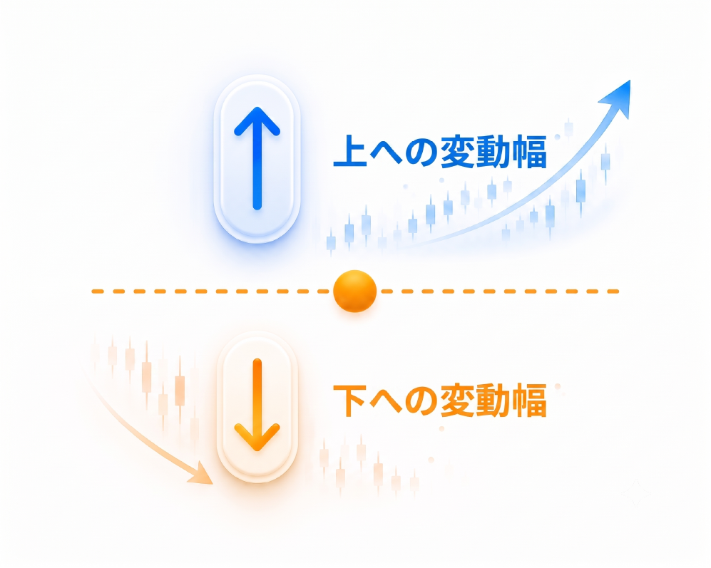 始値を基準に「上への変動幅」と「下への変動幅」を別々に集計