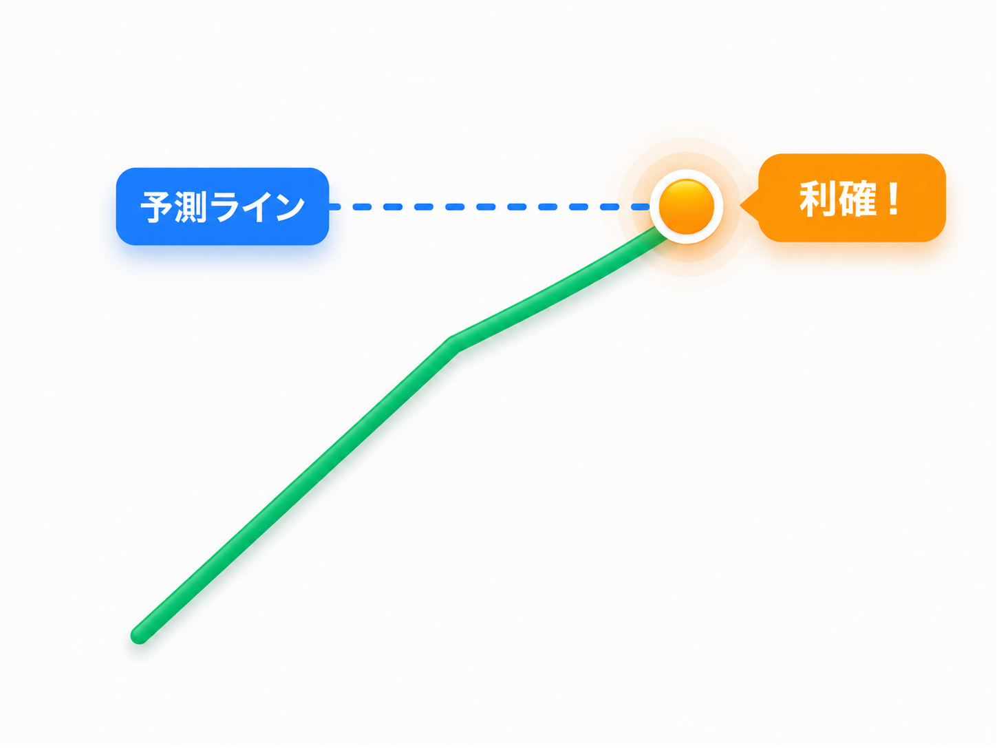 決済の目安