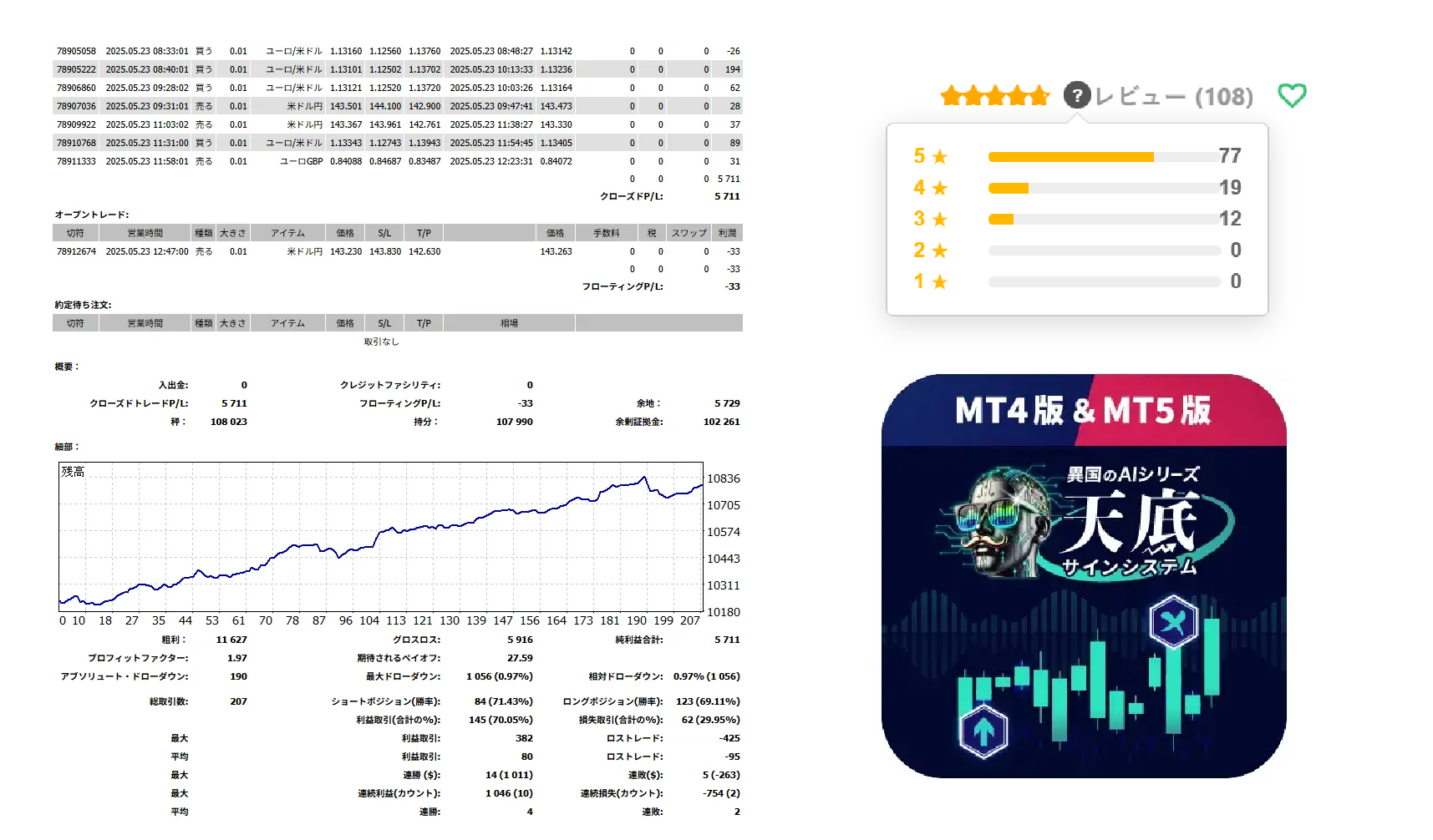 【異国のAI.天底サインシステム】ポートフォリオEA成績例