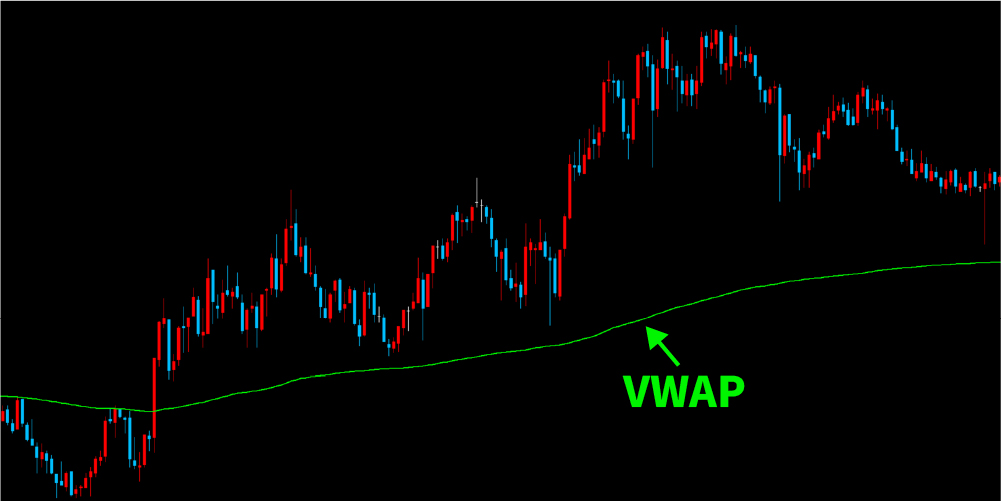 VWAP Chart