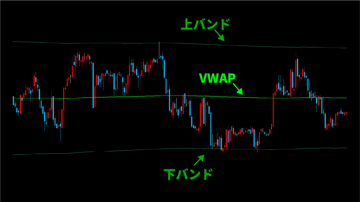 VWAP Band
