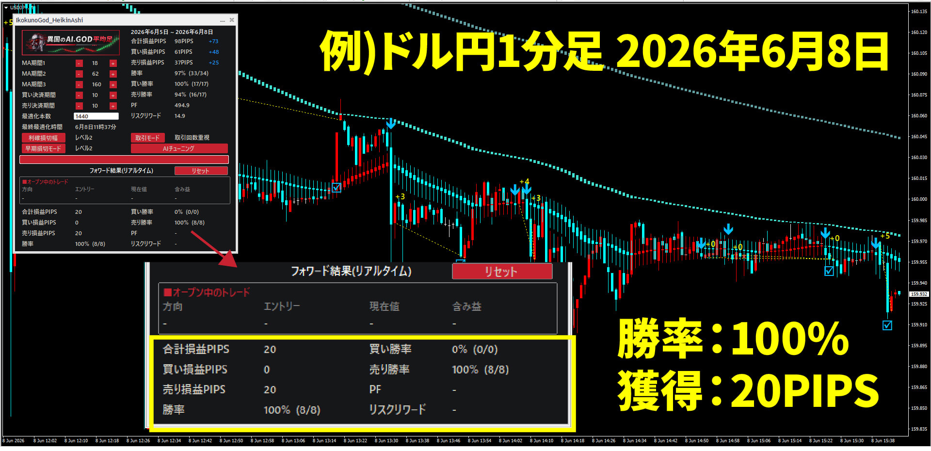 フォワード成績計測パネル表示例1