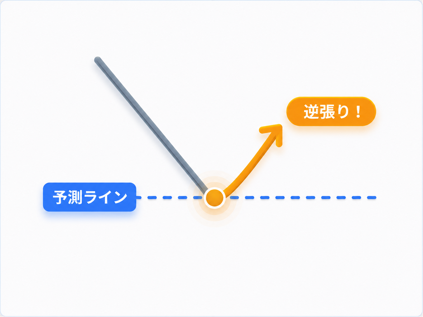エントリーの目安