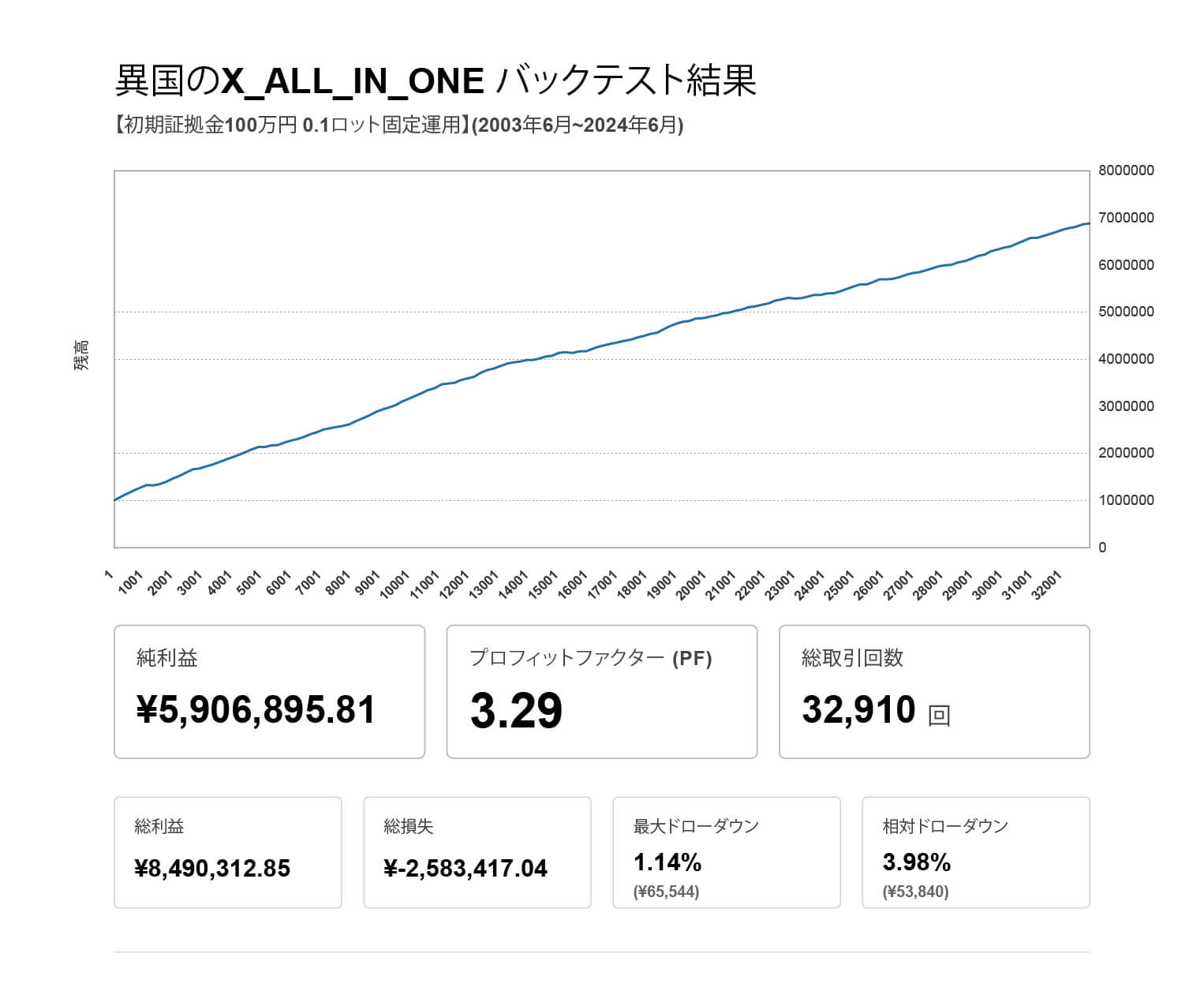 異国のX_ALL_IN_ONE バックテスト