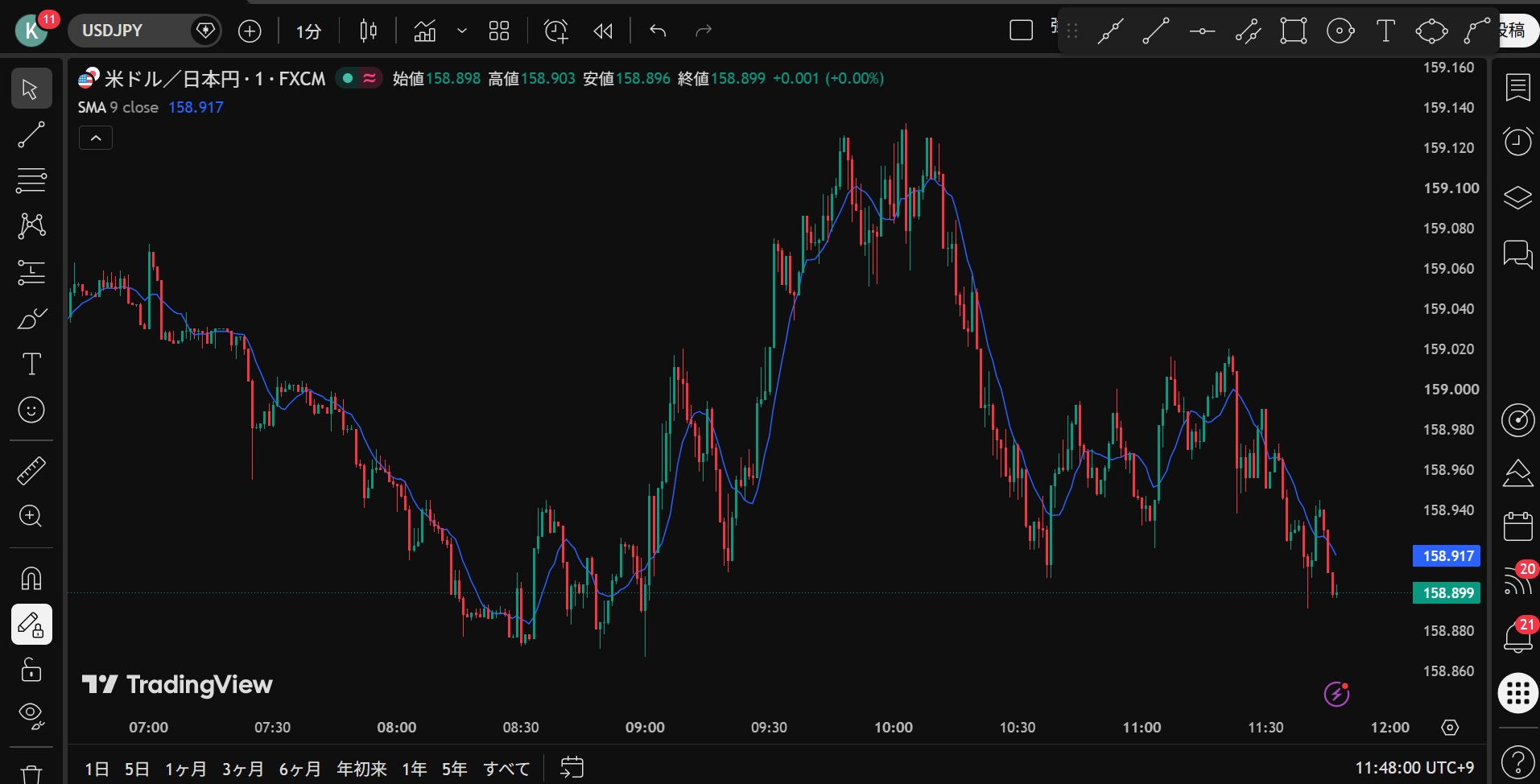 TradingViewとは